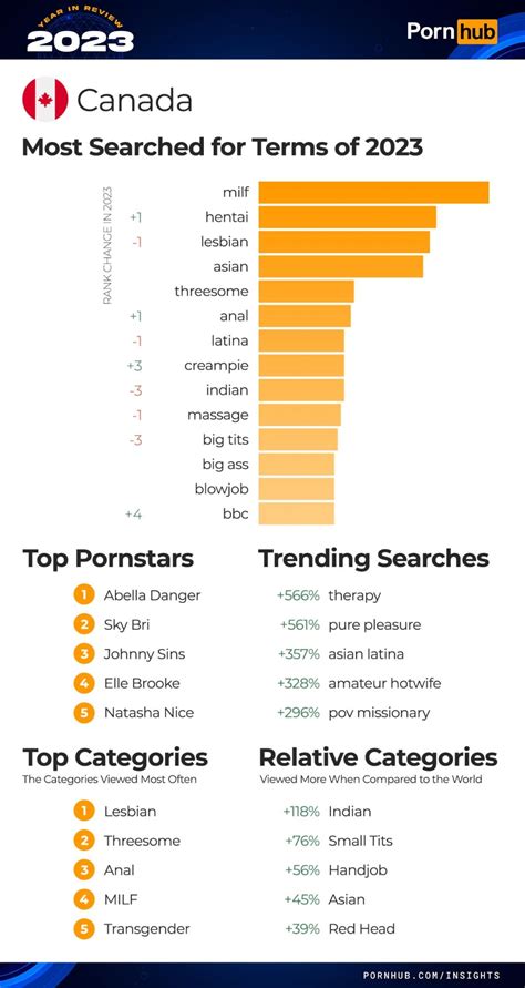 most search pornstar|Pornhub reveals the most popular searches of 2023